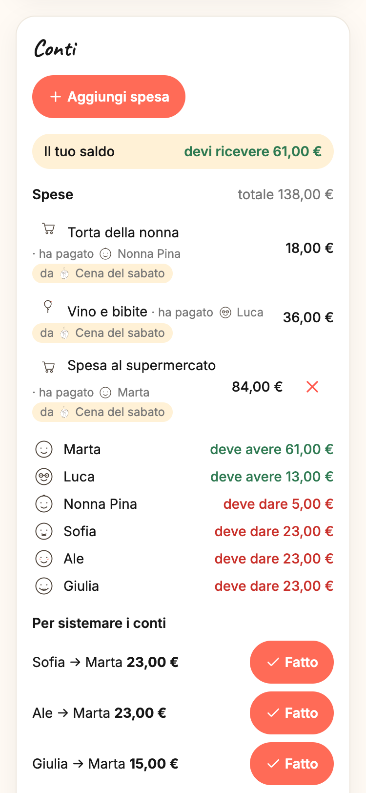 I conti del gruppo con i saldi